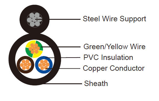 Steel Wire Traveling Crane Cable-S2-05VV-F Steel Wire Traveling Crane Cable-S2-05VV-F